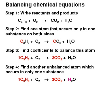 Chemistry and Balancing Chemical Equations